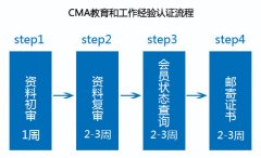 CMA学历和工作经验认证流程（6-8周）