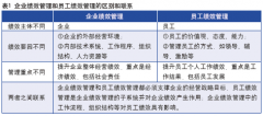 绩效管理四大争议