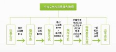 CMA中文会员注册须知