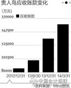 三案例解读应收账款指标 指标增高是否坏事