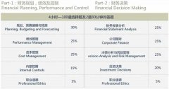 2014**CMA考试基本知识攻略