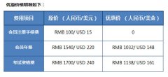 CMA改纲前**时机：IMA考试费秋季限时优惠