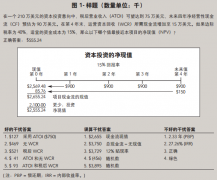 CMA考试是如何设置的？