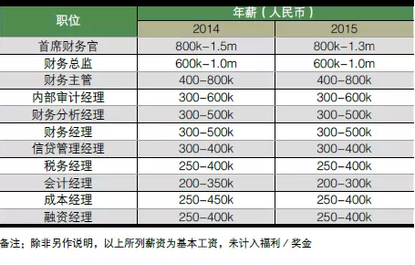 苏州薪资