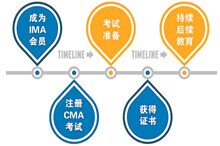 2016年cma报考流程大全看这里！