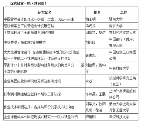 管理会计征文比赛结果