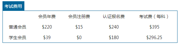 2016年cma考试费用