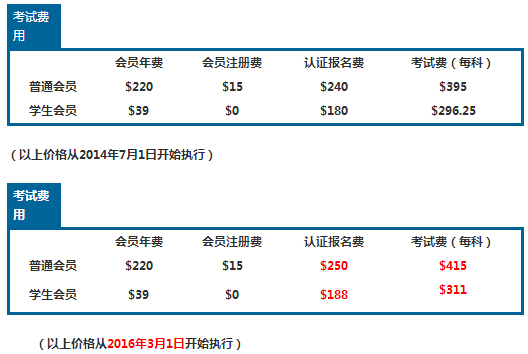 注册管理会计师考试费用