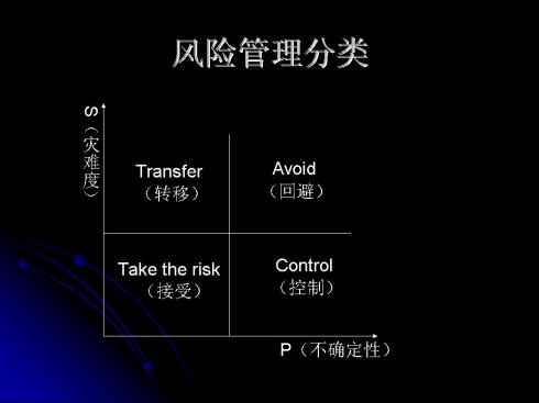 浅谈我行经济下行趋势下的风险管理