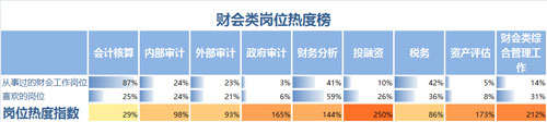 注册管理会计师