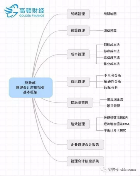 管理会计应用指引的意义是什么？