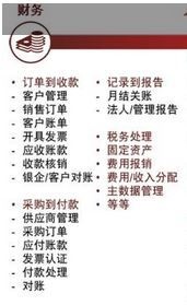 普华机器人的财务功能: